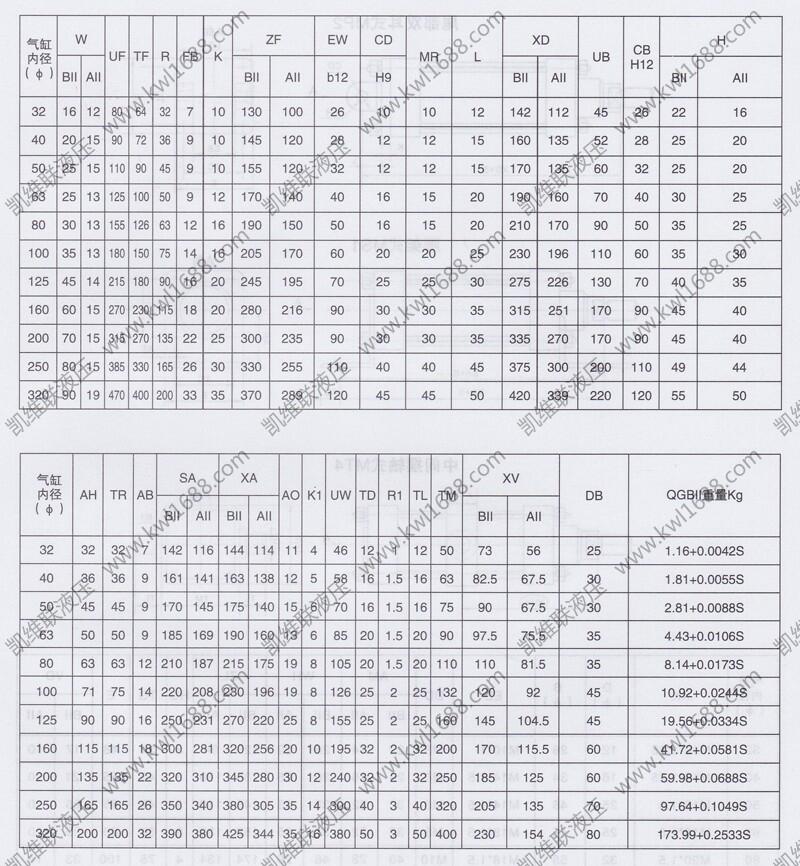 徐州10A-5RSD100B1000,無給油潤滑氣缸優(yōu)質(zhì)產(chǎn)品