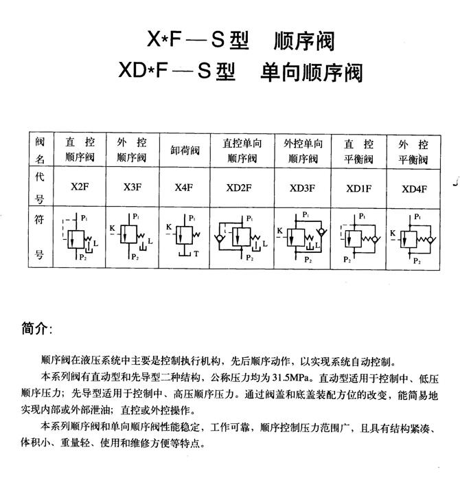 廈門YFDO-B20H3-S,電磁溢流閥優(yōu)質產品