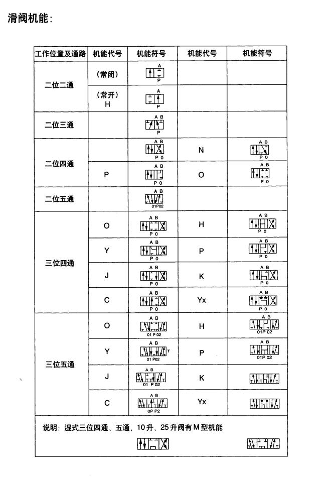 瀘州34HY-160BZ,電液動換向閥廠家直銷