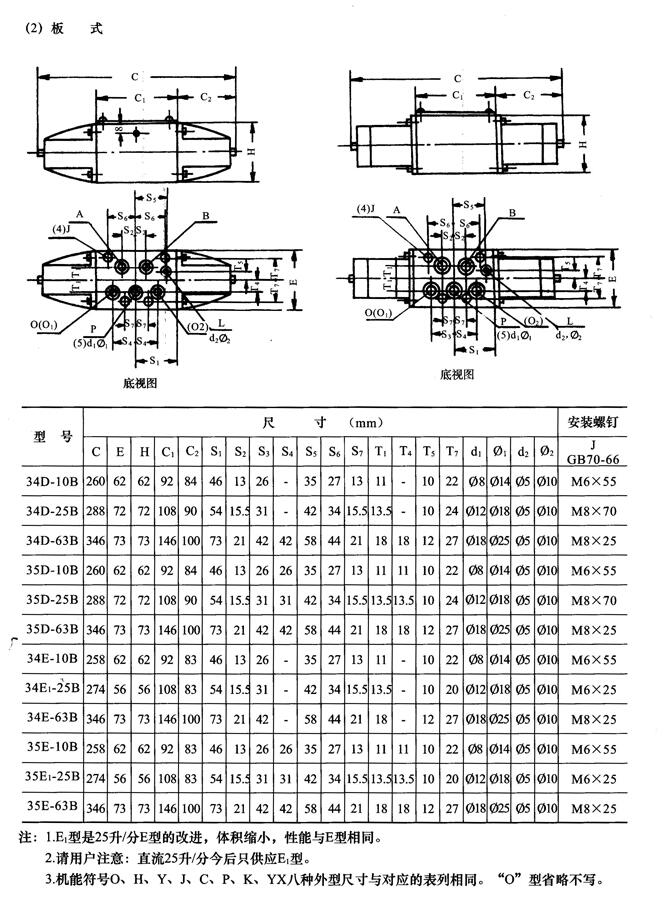 唐山P-B25B,低壓溢流閥現(xiàn)貨供應(yīng)