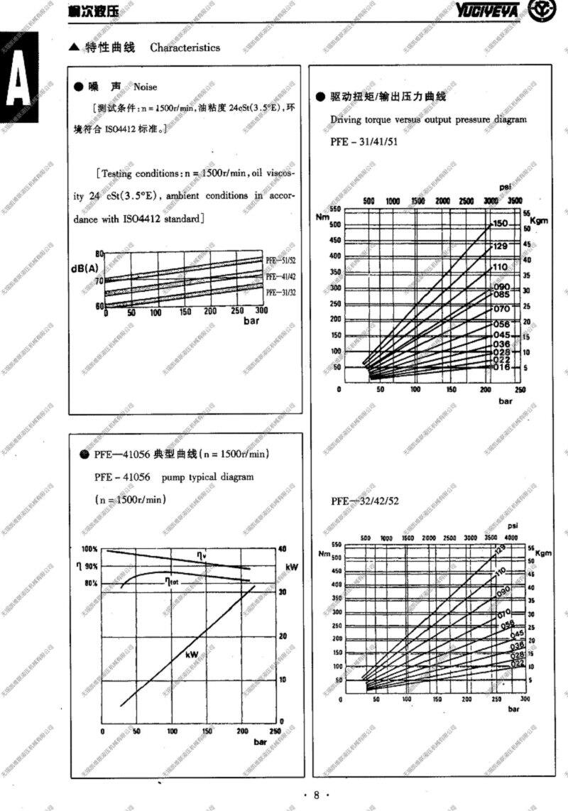 朔州PFE-41029,柱銷式葉片泵廠家直銷