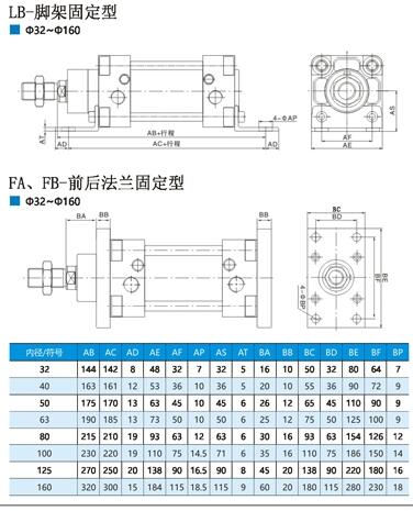 晉城DNGD-80x200-LB-S1現(xiàn)貨供應