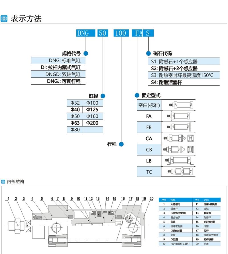 嘉峪關(guān)DNG-50x125-TC-S1優(yōu)質(zhì)產(chǎn)品