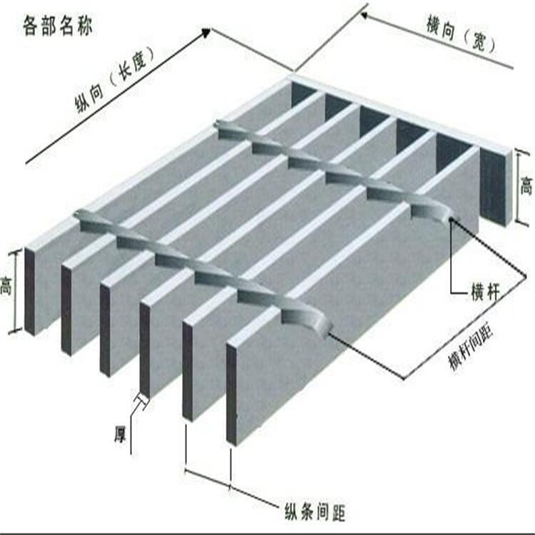 0.8X1米熱浸鋅樓梯踏步板熱浸鋅鋼格柵熱浸鋅鋼格柵板