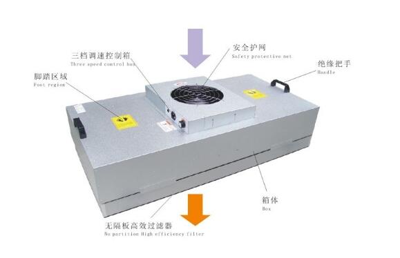 FFU風(fēng)機(jī)過濾機(jī)組