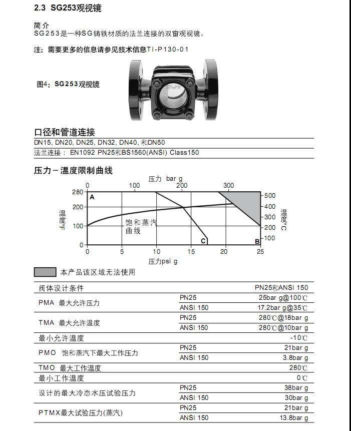 阿姆斯壯閥門SG253 雙窗觀視鏡