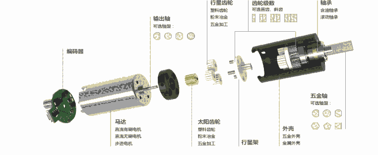 Harmonic振型結構諧波齒輪箱CSD-32-160-2A-GR