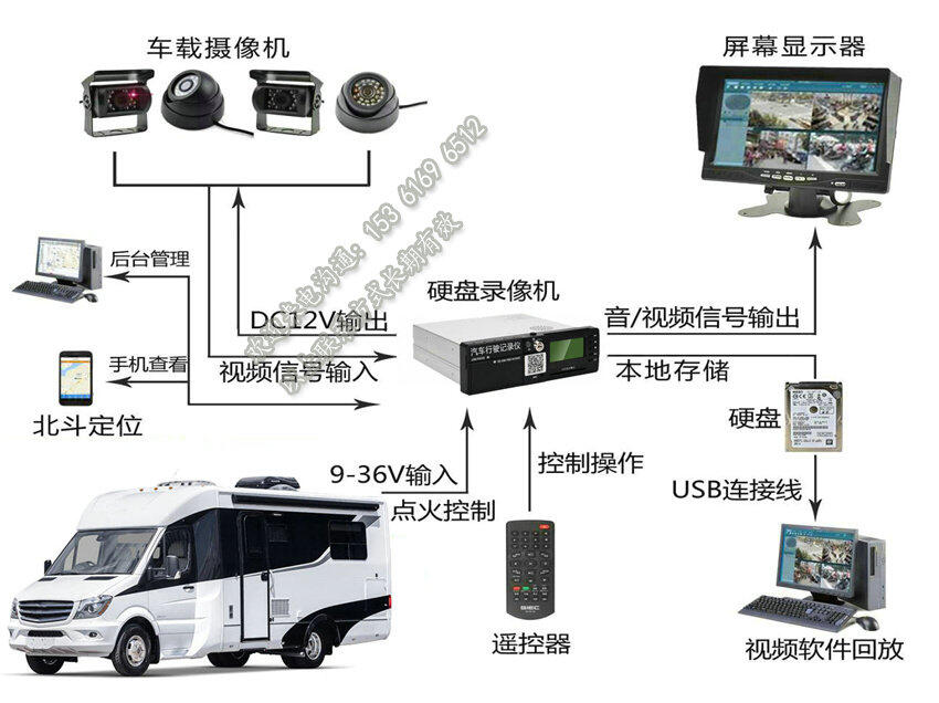 房車車載錄像機設(shè)備廠家_GPS定位_遠程視頻監(jiān)控