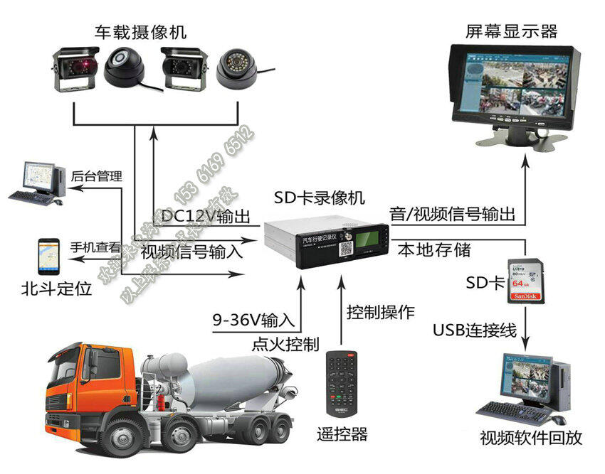 攪拌車監(jiān)控設(shè)備_商砼車遠程視頻_水泥罐車北斗GPS