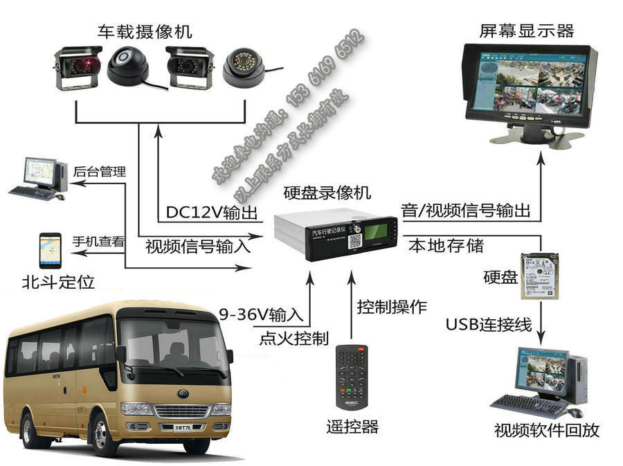 公務車遠程監(jiān)控攝像頭_商務車GPS北斗定位系統(tǒng)