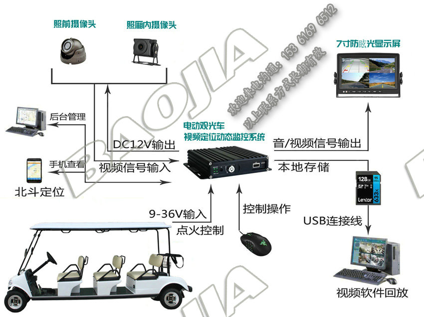 電動觀光車視頻定位一體機設(shè)備