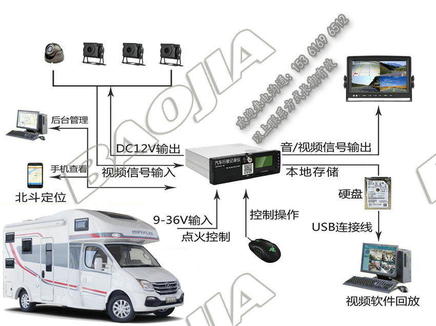 房車視頻定位一體機設備