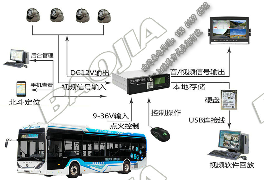 公交車視頻定位一體機設備