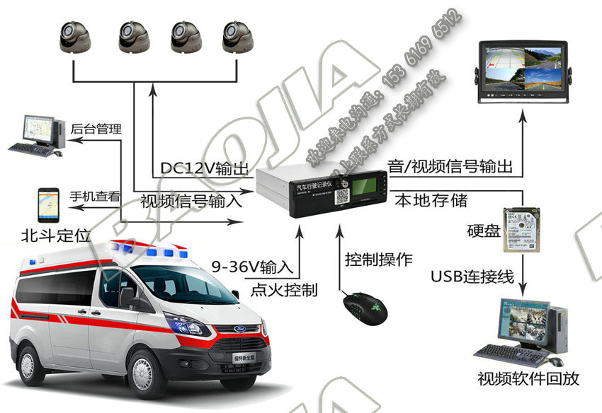 救護車視頻定位一體機設(shè)備