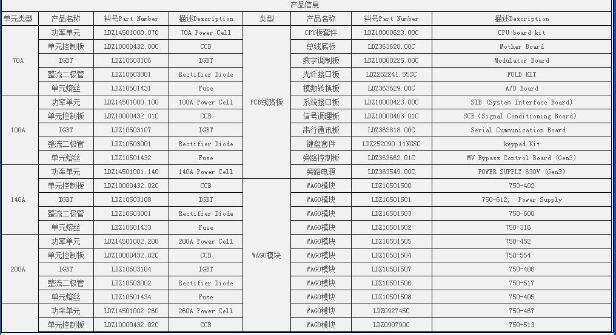 IDP10-T22B21F-L1 變送器/選型原裝