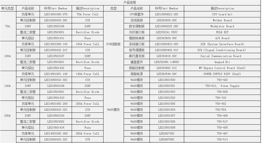 選擇水樣選擇閥AW600032 機(jī)械位置