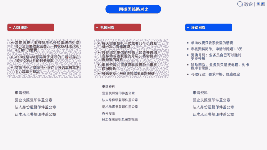 外呼系統(tǒng)不封號一鍵外呼,智能呼叫,穩(wěn)定線路