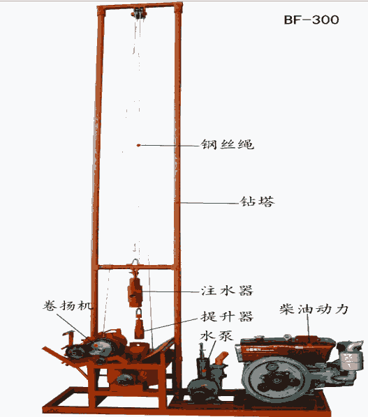 BF-300C 水井鉆機(jī)全自動(dòng)液壓打井