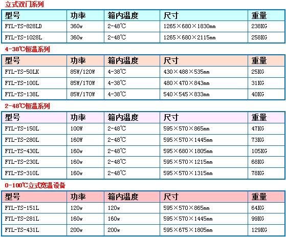 25度藥品冰箱藥品恒溫箱藥物用的恒溫箱