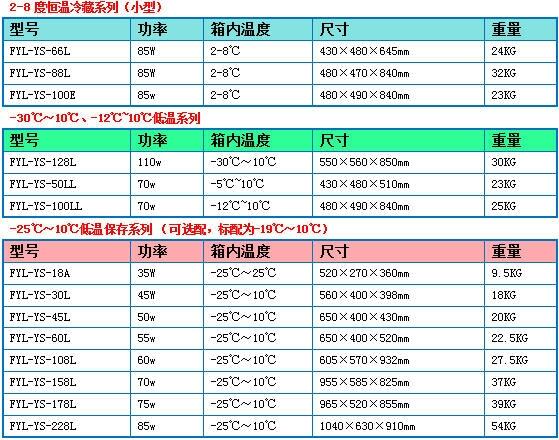 恒溫藥品柜20℃-25℃溫度10-30℃藥品恒溫箱