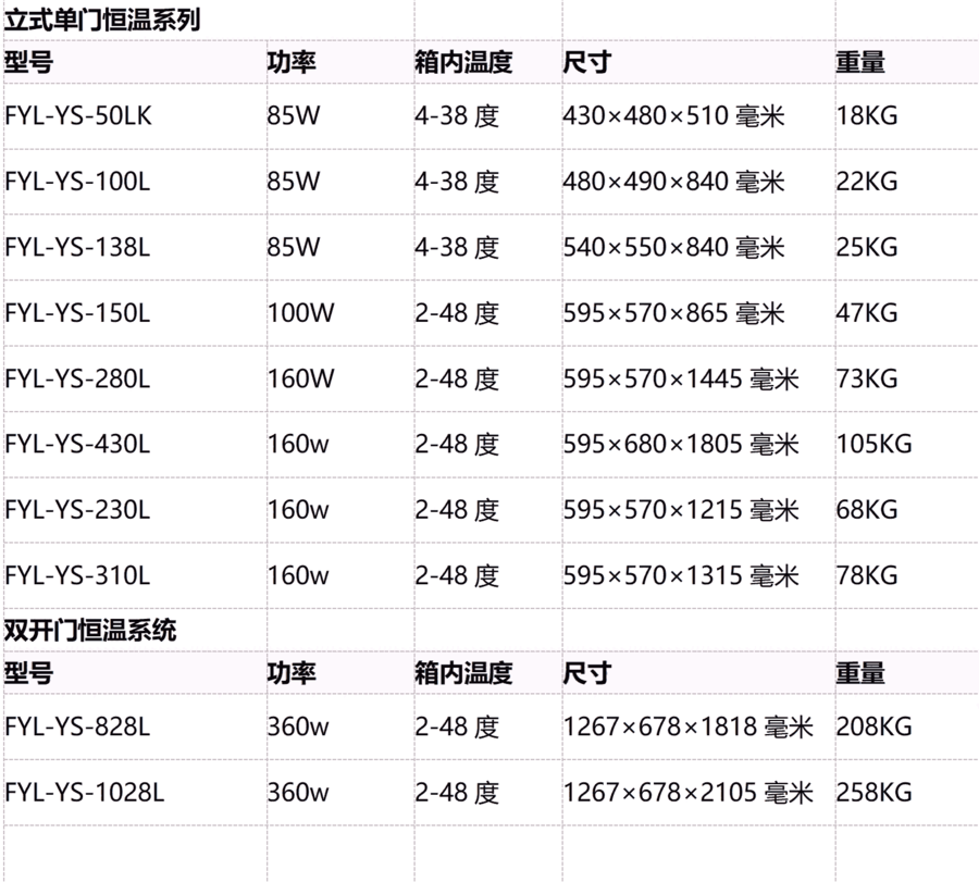 白蛋白型紫杉醇藥品用恒溫箱紫杉醇儲存柜