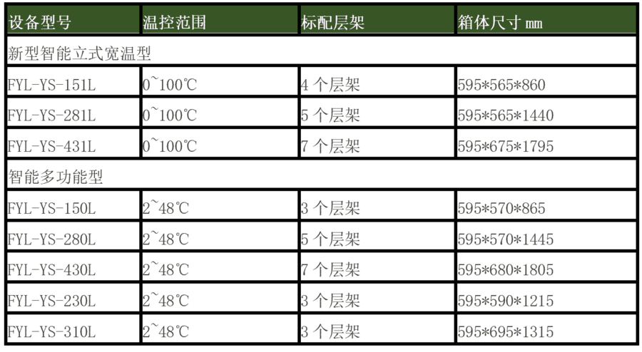 福意聯(lián)藥品恒溫箱10-30度恒溫箱