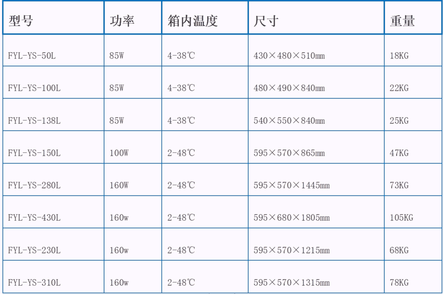 臨床用恒溫箱20-25℃，臨床用恒溫箱20-25℃