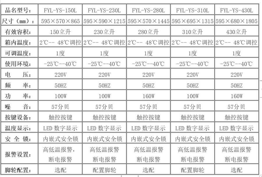 DTP藥房用恒溫柜20-30℃