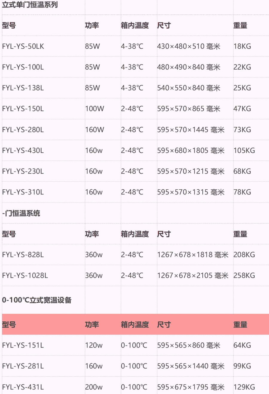 PPC臨床實驗用醫(yī)用恒溫箱