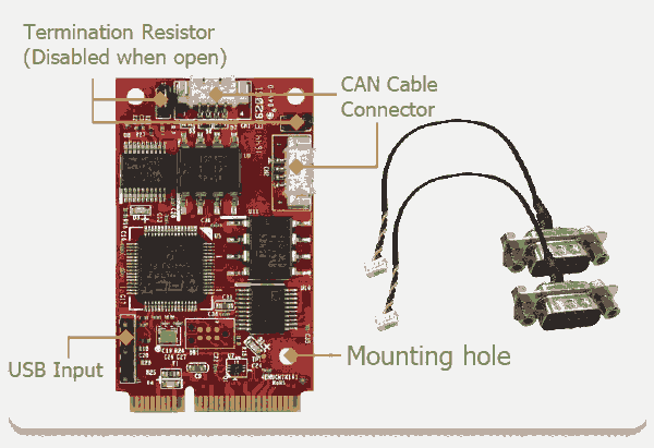 innodisk EMUC-B202 ˶CANbusU(ku)俨