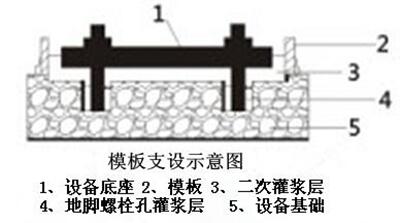 中德新亞豆石灌漿料價(jià)格哪里買