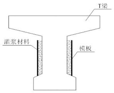 中德新亞水性環(huán)氧灌漿料報(bào)價(jià)生產(chǎn)廠家