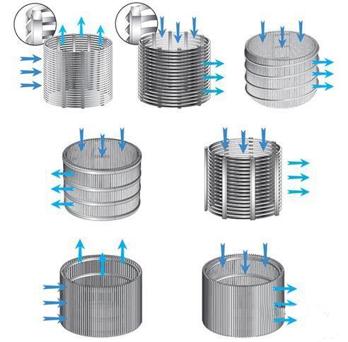 楔形網(wǎng)繞絲篩管 不銹鋼繞絲濾芯 水處理布水器支管