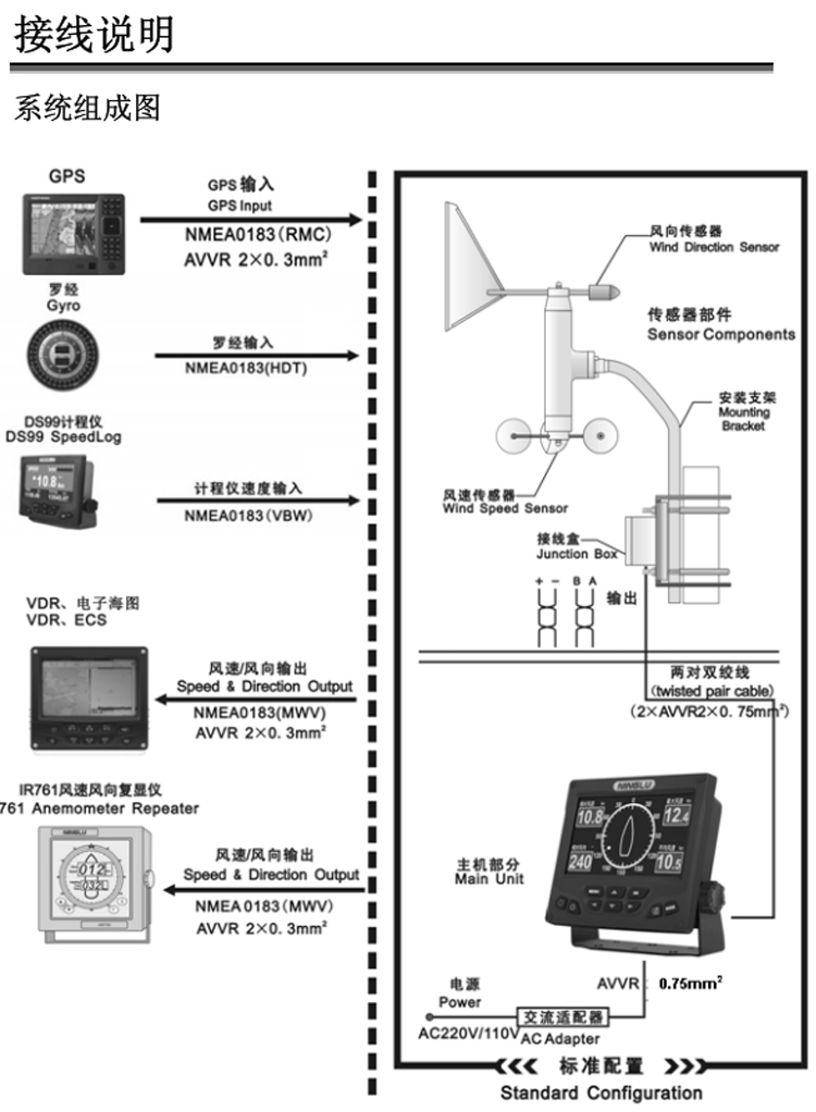 寧祿AM706D 船用氣象儀代理