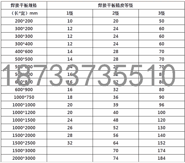 郴州機(jī)器人多功能焊接平臺歡迎咨詢