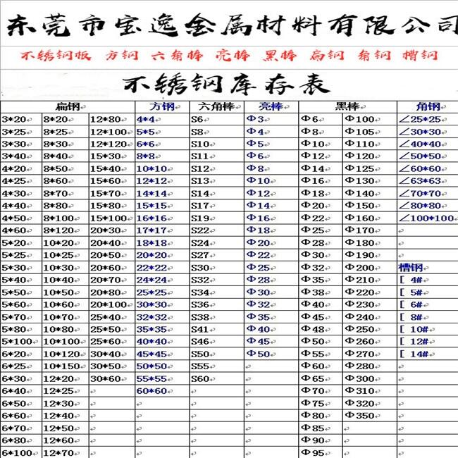 寶逸四川供應(yīng)303不銹鋼板料不銹鋼規(guī)格齊全切割