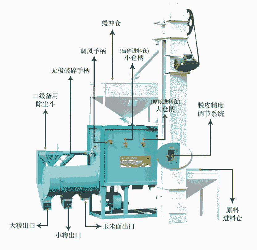 全自動玉米脫皮大碴子機 玉米榛子機 時產(chǎn)量500KG左右