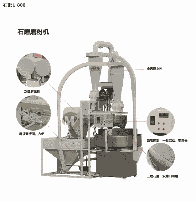 6FT-F100A石磨面粉機(jī) 時產(chǎn)量200KG 適合農(nóng)戶作坊使用