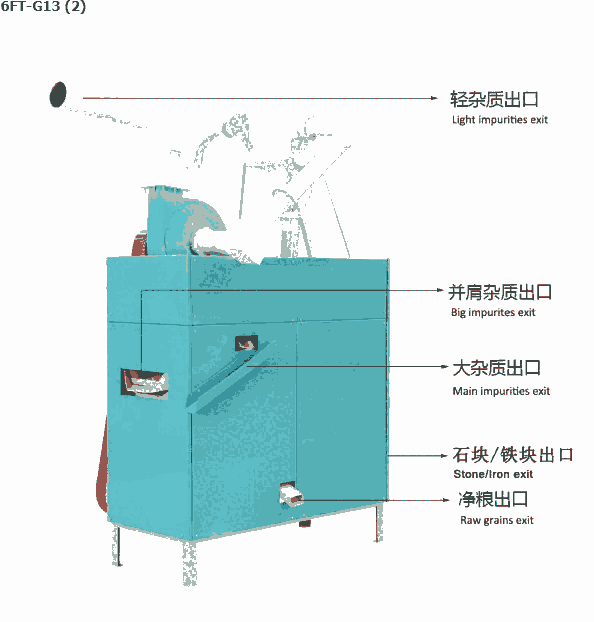 食品廠多功能清理機 家用小型糧食去石去雜除塵設(shè)備