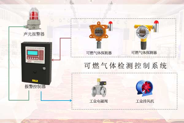 成都市崇州商業(yè)天然氣報(bào)警器安裝及檢測(cè)、銷(xiāo)售