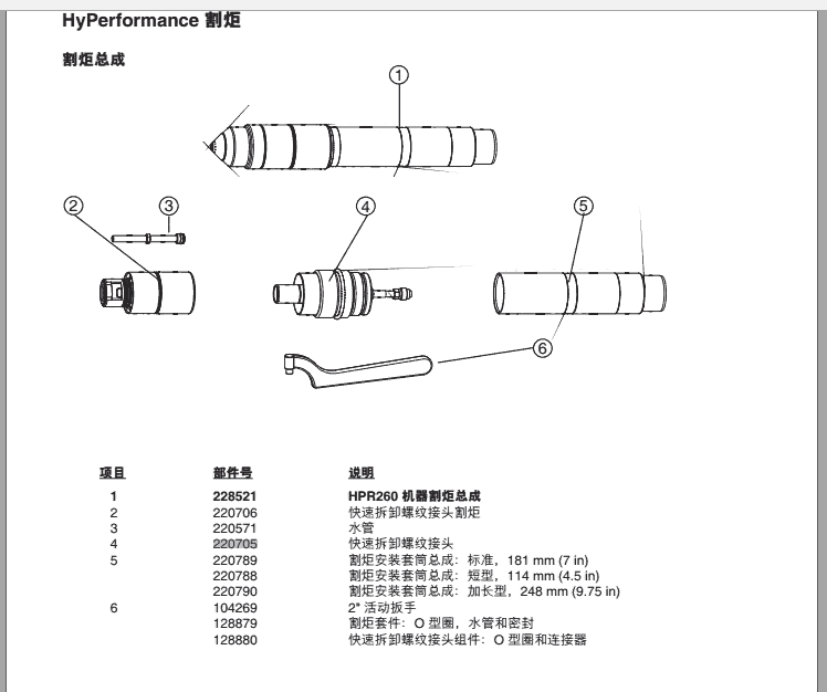 維修割炬420221本體批發(fā)、促銷價格、產(chǎn)地貨源