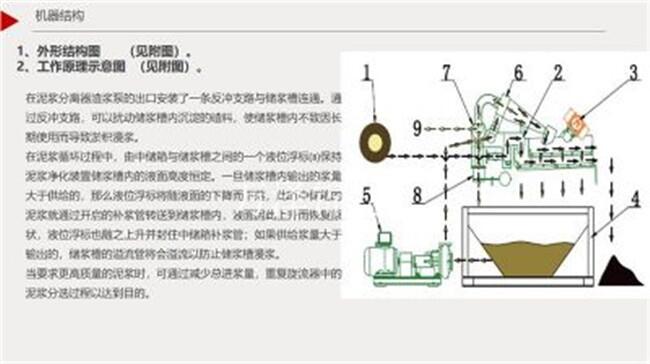 連云港連云WFL-150型泥漿凈化回收、盾構(gòu)泥漿回收系統(tǒng)分離機(jī)