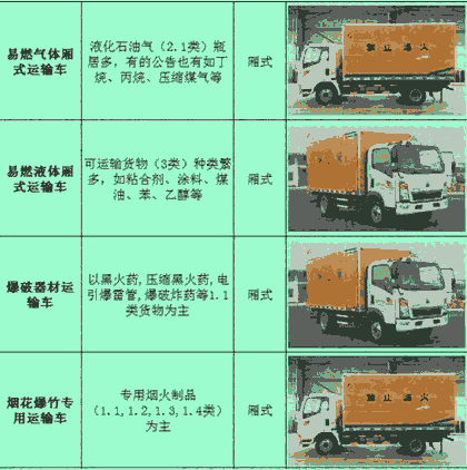 貴州廠家直銷多利卡5.1米氣體運輸車_藍牌廂式運輸車