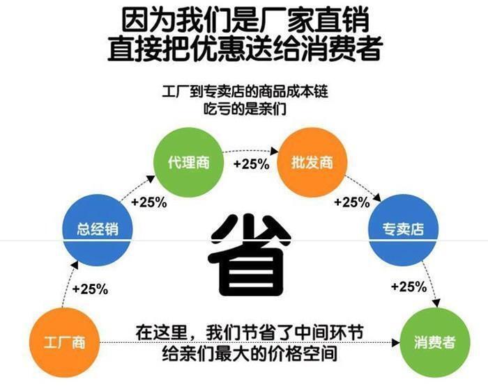 山西藍(lán)牌的危險(xiǎn)品貨車—危貨車廠家—腐蝕性物品危貨車采購/批發(fā)