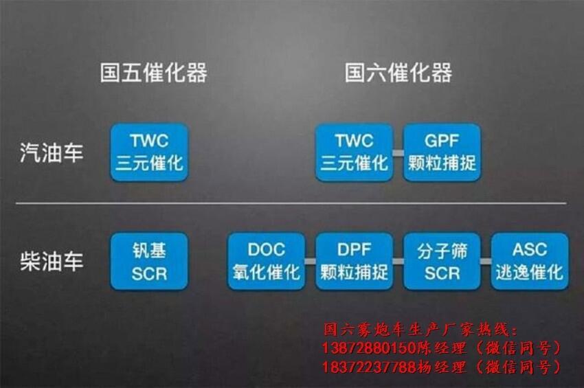 福建省臺(tái)江折疊式遙控霧炮車(chē)來(lái)樣定制