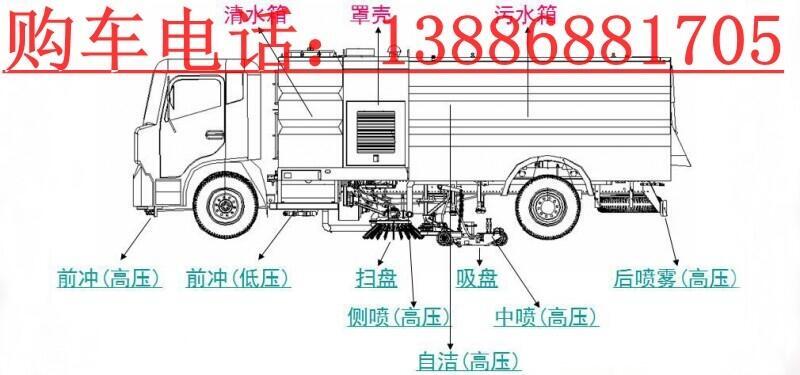 江鈴掃地車(chē)