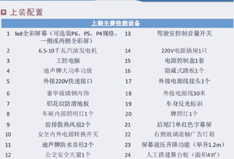 大理led廣告宣傳車多少錢_本地公司