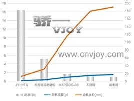 碳化鉻復(fù)合板，表面光滑、平整無裂紋，優(yōu)越的耐磨和防腐蝕性能