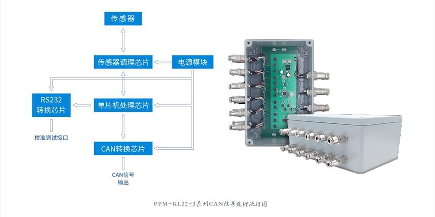 長(zhǎng)沙鈦合電子深耕行業(yè)場(chǎng)景，破局工業(yè)物聯(lián)網(wǎng)落地難