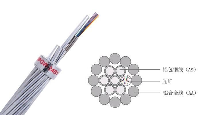 甘肅省OPGW光纜型號(hào)，24芯OPGW光纜，OPGW光纜報(bào)價(jià)